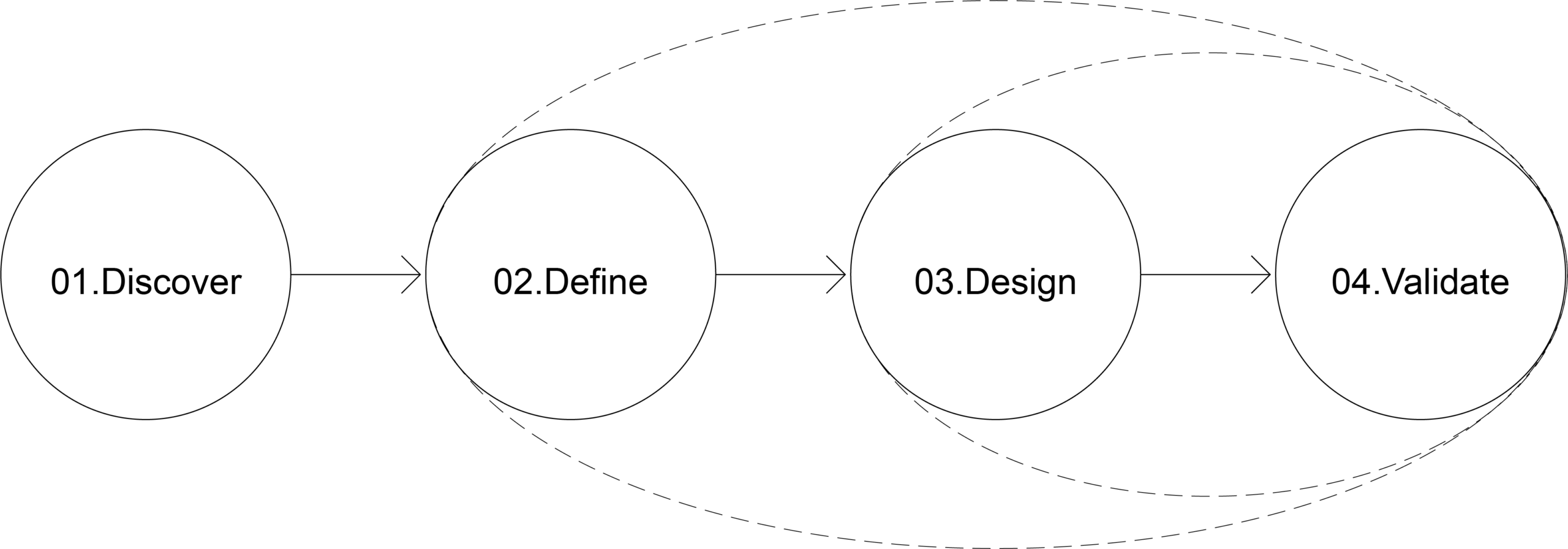 ux_approach
